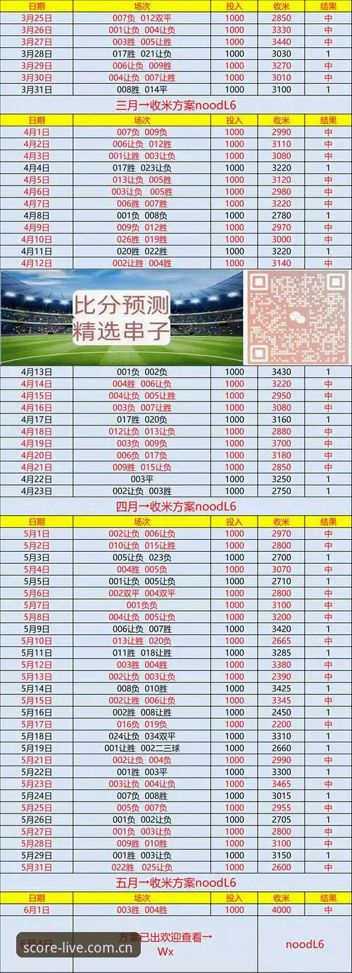 足球比分手机版数据替代站iOS版深度评测：为什么这可能是你最后一次切换应用