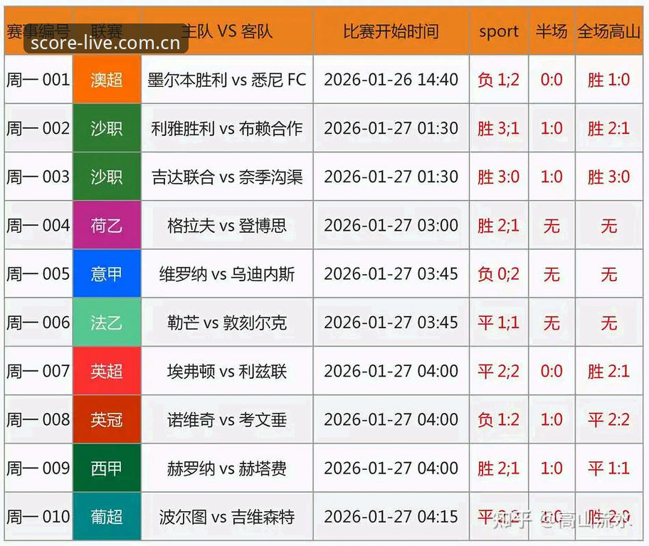 足球比分手机版数据替代站 3个核心维度拆解足球比分手机版数据替代站:为什么它正在改变赛前判断逻辑