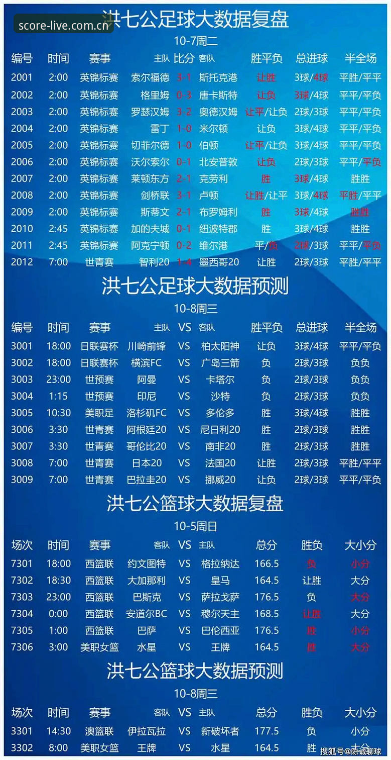 足球比分手机版与同类软件对比常见问题 足球比分手机版与同类软件实测对比避坑教程