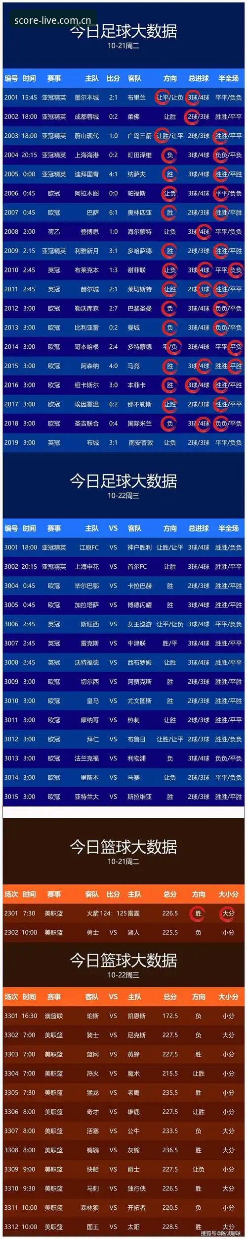 足球比分手机版与同类软件对比 足球比分手机版最新动态:用数据说话,同类软件对比实测报告